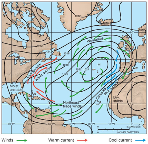 Transatlantic Winds & Currents